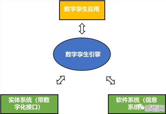 工业数字孪生平台背后隐藏的密码学原理，你了解多少