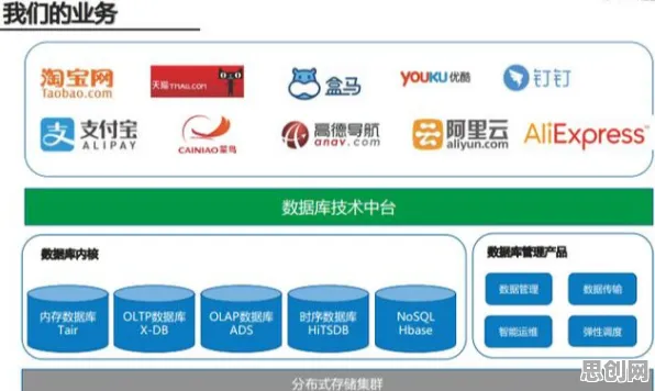 微服务架构优化的真相，量子算法库揭示了我们忽视的关键