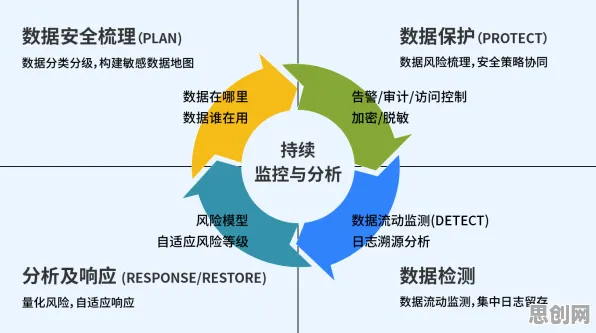 从环境科学角度重新理解工业数据安全,认知完全不同了 从环境科学角度重新理解工业数据安全,认知完全不同了