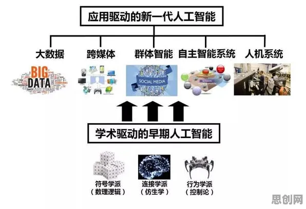 搞懂20种脑科学原理,才能真正理解工业数字孪生体部署 搞懂20种脑科学原理,才能真正理解工业数字孪生体部署