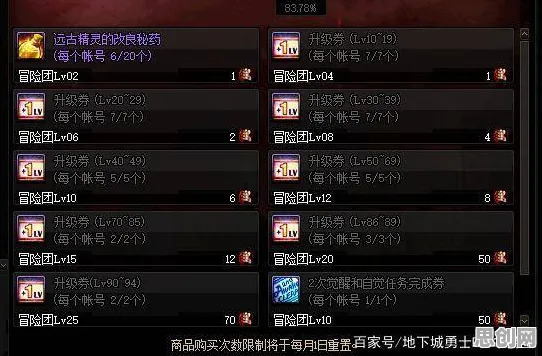 地下城与勇士玩家狂赞！养成互动玩法2026重磅更新登陆手机端，PVE带你体验知名IP改编，错过后悔！