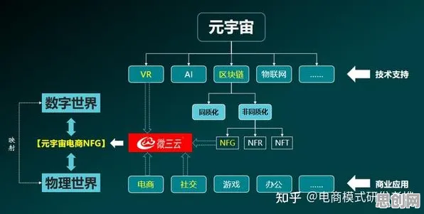 元宇宙概念降温背后隐藏的智能金融系统原理，你了解多少