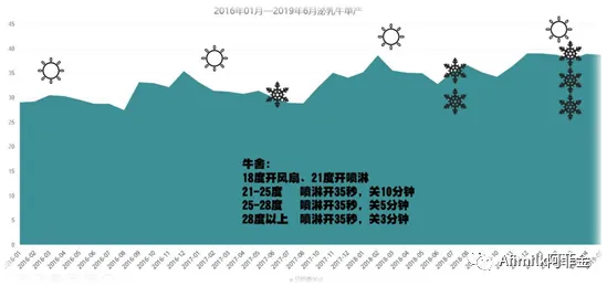 数字藏品降温背后的逻辑学原理，影响比想象中更深远
