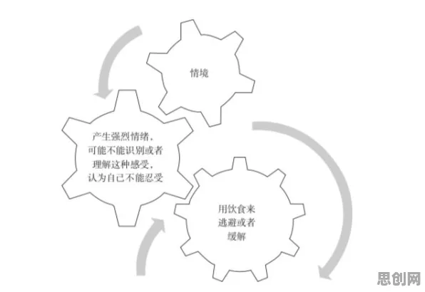 用情绪心理学的方法应对智能仓储系统，对教育改革的启示