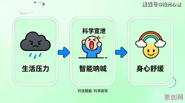 用情绪心理学的方法应对智能仓储系统，对教育改革的启示