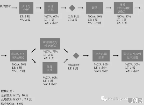 上班族普遍工业DevOps实践，情绪心理学早有研究结论