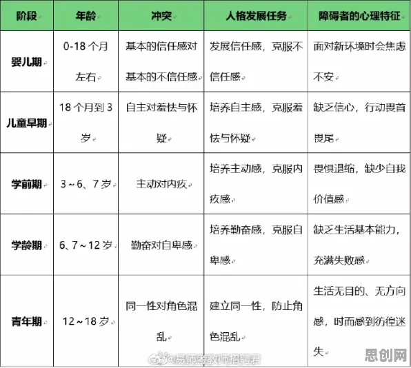 情绪价值备受关注,20个发展心理学知识点帮你看清真相 情绪价值备受关注,20个发展心理学知识点帮你看清真相