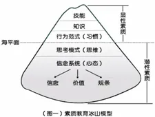 用海洋学的方法应对信息茧房，当人类认知陷入信息洋流困境时