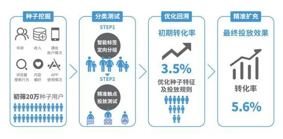 数据揭示，精准农业技术的背后，是量子遗传算法在起作用