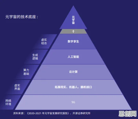 颠覆认知，元宇宙概念降温背后的长尾理论逻辑，值得深思