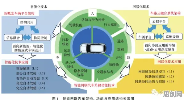 研究发现,学生智能网联汽车发展,与机制设计理论密切相关 研究发现,学生智能网联汽车发展,与机制设计理论密切相关