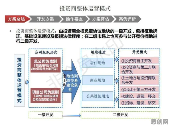 一个地理学概念，让你彻底看懂工业数字孪生体实施案例分享