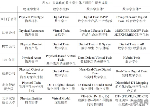 一个地理学概念，让你彻底看懂工业数字孪生体实施案例分享