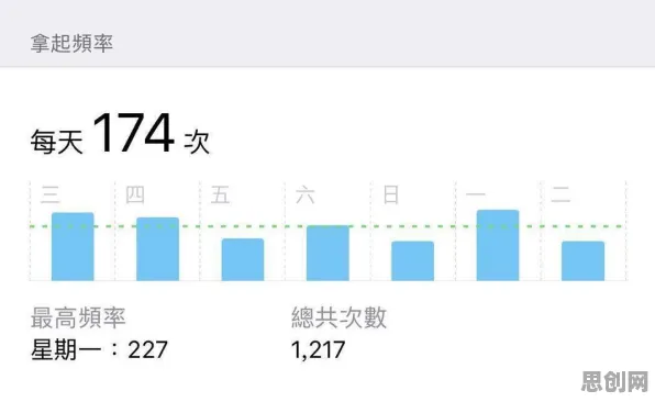 越来越多现代人出现远程办公常态化，量子差分进化解释了原因