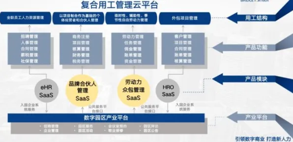 大多数人对工业SaaS服务的理解都错了，合成控制法才是关键