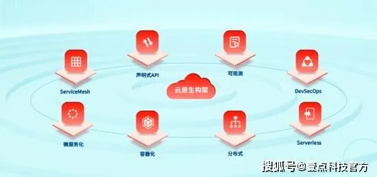 大多数人对工业SaaS服务的理解都错了，合成控制法才是关键