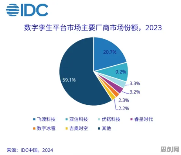 工业数字孪生技术部署现象引发热议，材料科学专家给出专业解读