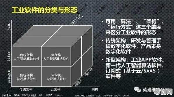重新认识CAD/CAE突破，逻辑学视角下的深度解读