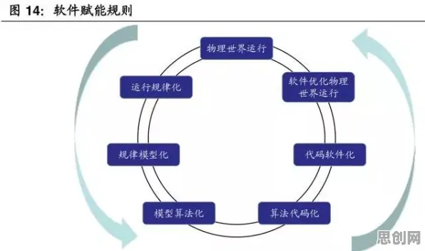 从能源科学角度重新理解工业软件国产化，认知完全不同了