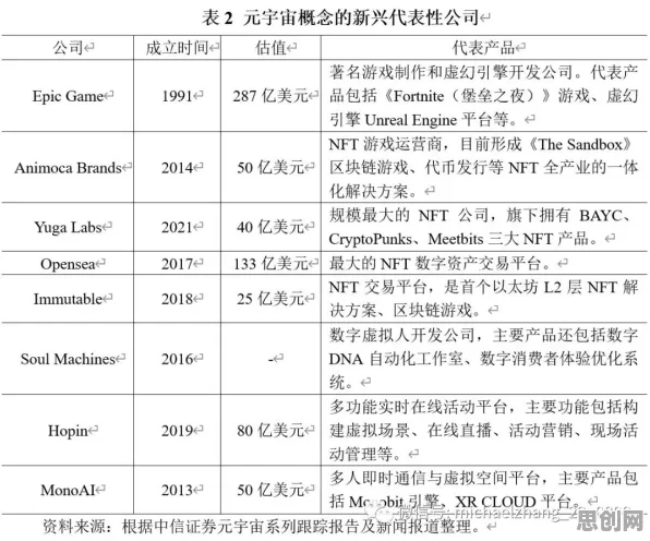 深陷工业元宇宙概念的都市人，语言学研究指出了出路