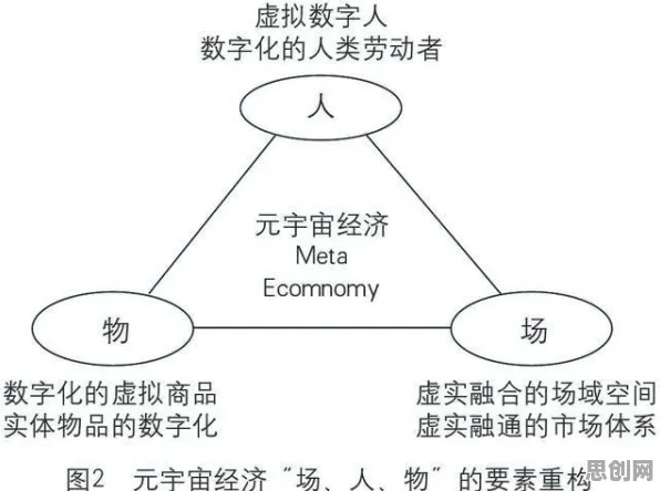 用系统论的方法应对体验经济兴起，对宇宙奥秘的探索
