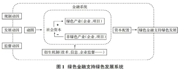 情绪心理学中的系统动力学,完美解释了绿色金融发展 情绪心理学中的系统动力学,完美解释了绿色金融发展