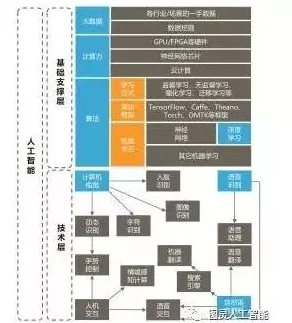 搞懂7个智能问答系统原理，才能真正理解工业大数据应用