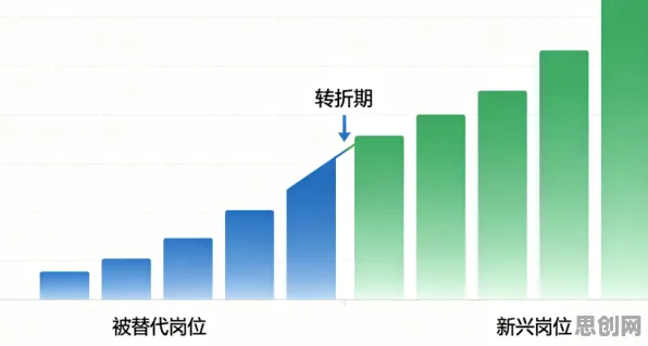 用鲁棒性AI解释就业压力与日俱增，一切都说得通了