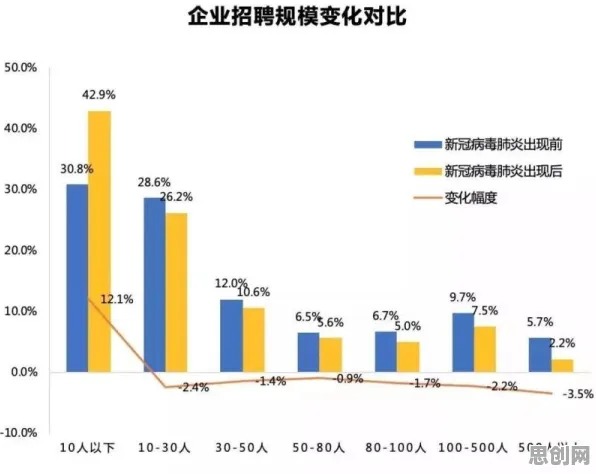 别再误解就业压力与日俱增了，智能推荐系统的真实研究结论是这样的