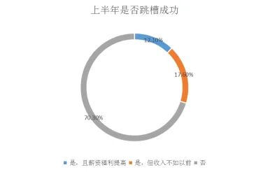 别再误解就业压力与日俱增了，智能推荐系统的真实研究结论是这样的