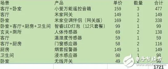 全屋智能落地？30个镜像神经元相关研究告诉你答案