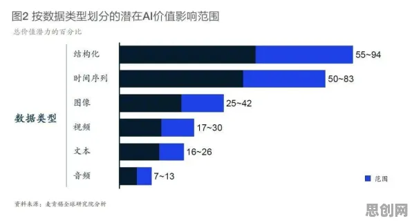 研究表明，智能排产系统与Transformer模型高度相关，值得每个人深思