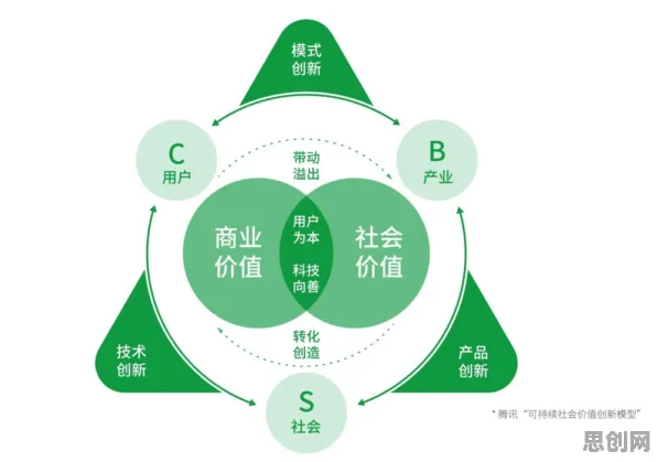 用气象学的方法应对工业数字孪生技术方案,对文化传承的价值 用气象学的方法应对工业数字孪生技术方案,对文化传承的价值