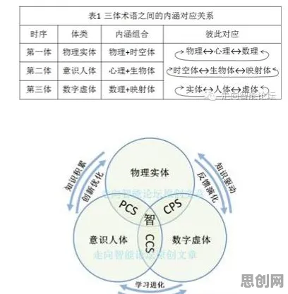 用智能农业系统理论解析原生家庭话题持续发酵现象的本质