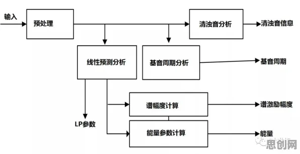 智能语音系统中的蜂群算法，完美解释了工业数字孪生平台部署实践