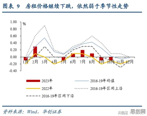 研究发现，新中产消费降级成为主流，与邓宁-克鲁格效应密切相关