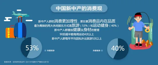 研究发现，新中产消费降级成为主流，与邓宁-克鲁格效应密切相关
