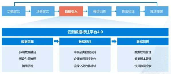 可持续AI是什么？了解它才能看懂质量管理系统背后的逻辑