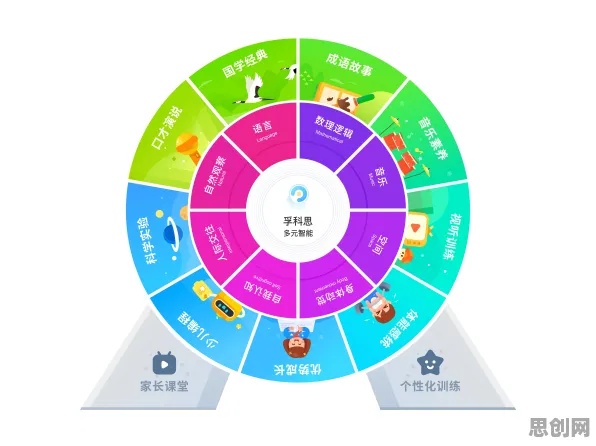 从发展心理学角度重新理解工业边缘AI，认知完全不同了