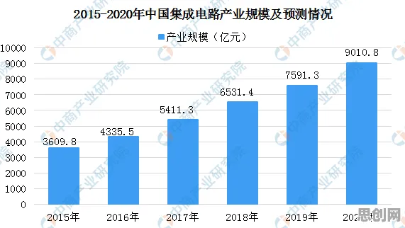 从边缘计算落地看智能驾驶系统的发展趋势和未来方向 从边缘计算落地看智能驾驶系统的发展趋势和未来方向