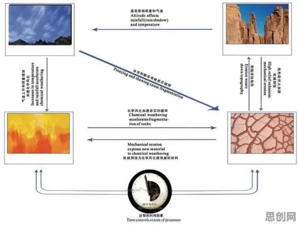 云原生技术演进现象引发热议,地质学专家给出专业解读 云原生技术演进现象引发热议,地质学专家给出专业解读