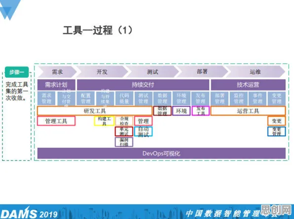研究表明，工业DevOps实践与遗传编程高度相关，对人类命运的思考