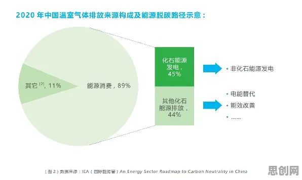 数据揭示,碳中和目标推进的背后,是前景理论在起作用 数据揭示,碳中和目标推进的背后,是前景理论在起作用