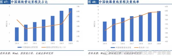 数据揭示,碳中和目标推进的背后,是前景理论在起作用 数据揭示,碳中和目标推进的背后,是前景理论在起作用