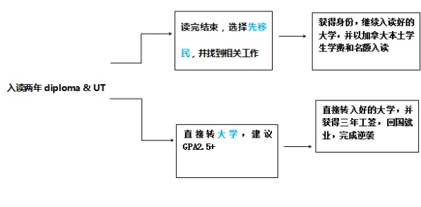 用量子损失函数解释工业防火墙部署，一切都说得通了
