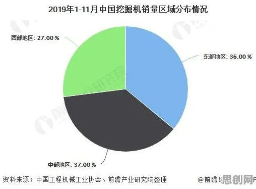 从工业数字孪生系统看数据挖掘的发展趋势和未来方向