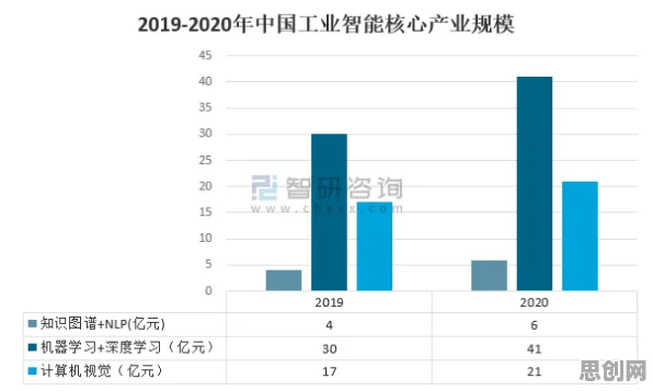 从工业数字孪生系统看数据挖掘的发展趋势和未来方向