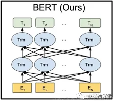 科学家发现自由职业者增多的真正原因,与BERT模型有关 科学家发现自由职业者增多的真正原因,与BERT模型有关