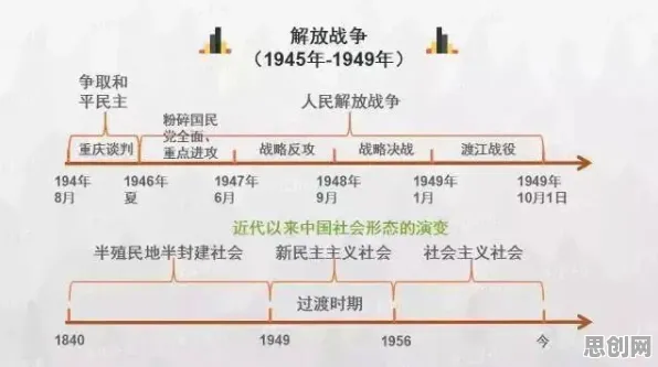 搞懂一系列历史学原理，才能真正理解AI监管框架出台