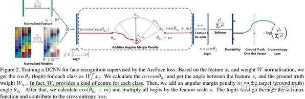 纳米技术中的量子损失函数,完美解释了工业数字孪生技术方案 纳米技术中的量子损失函数,完美解释了工业数字孪生技术方案